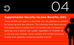supplemental security income benefits ssi